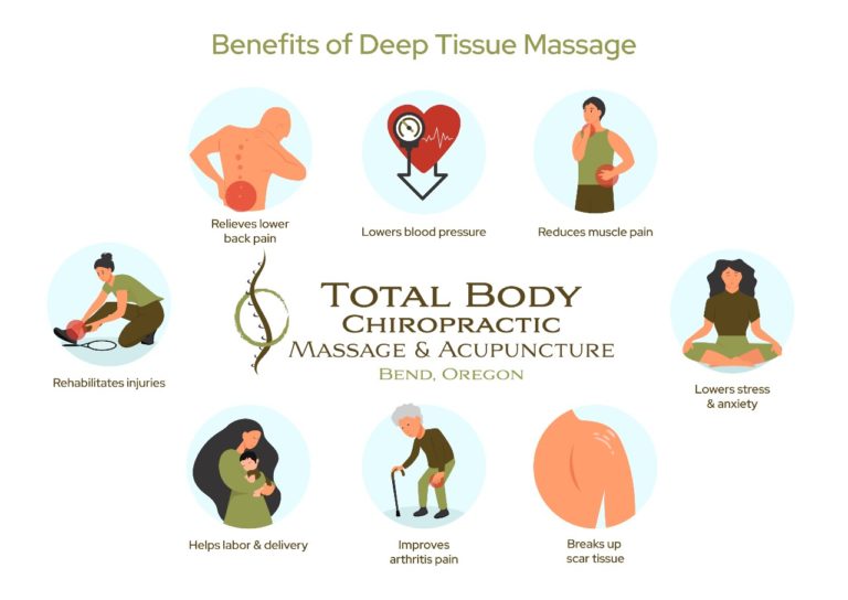 Benefits Of Deep Tissue Massage Bend Total Body Chiropractic