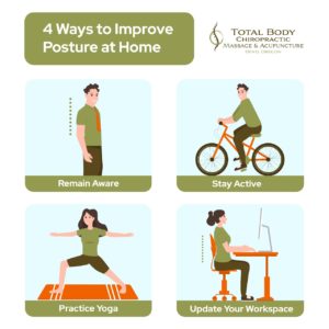 An infographic depicting four ways to improve posture at home with exercise and proper workplace seating.